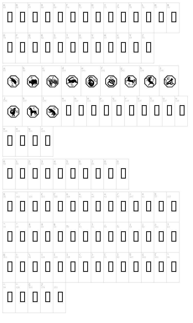 Chinese Zodiac font map